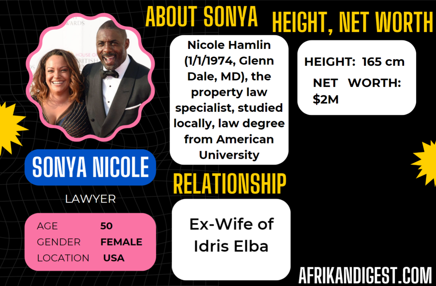 Sonya, Idris's ex-wife: key facts in an infographic