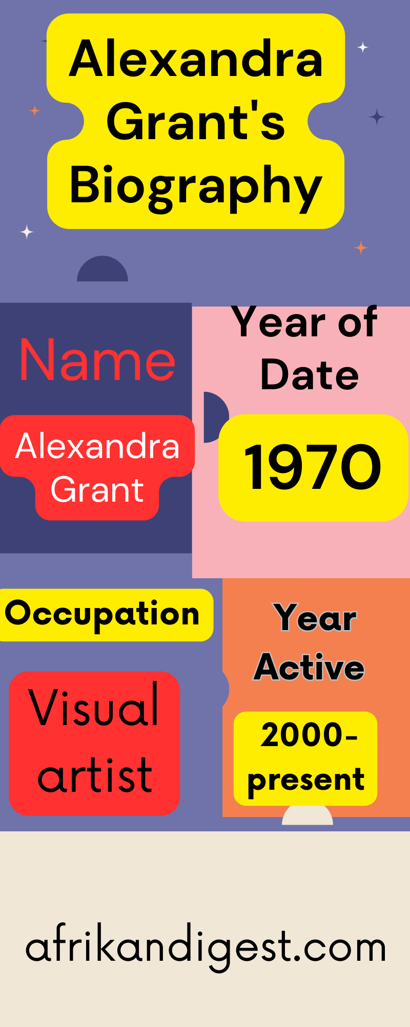 Table of Alexandra Grant Biography