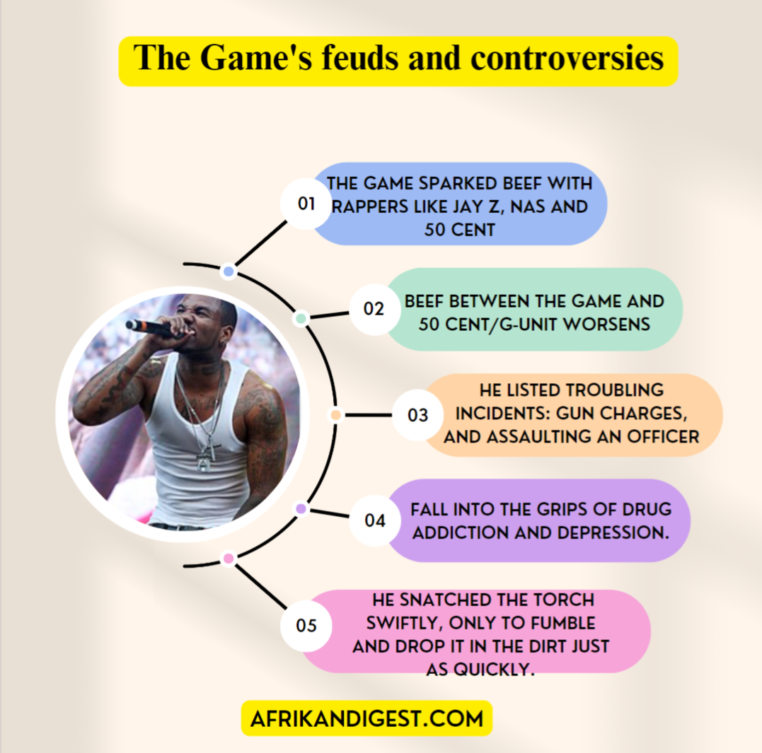 Navigating Through Controversies: The Game's Engagements and Feuds