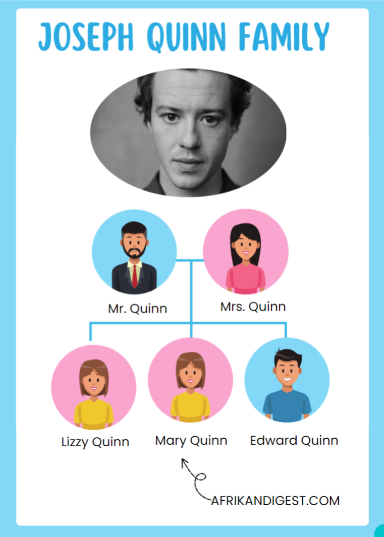 Joseph Quinn Family