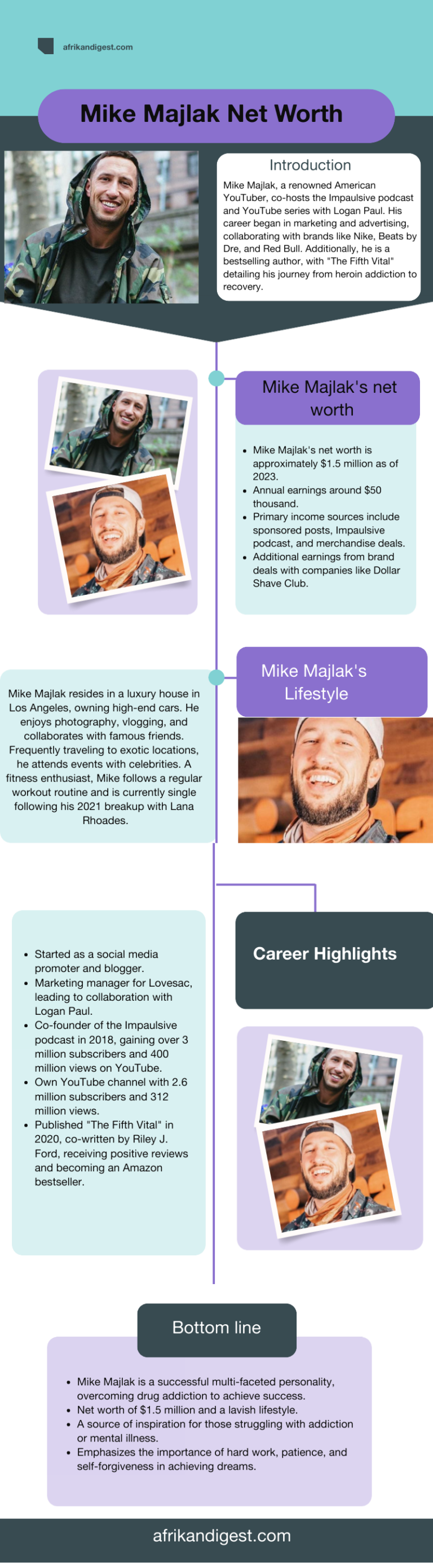 Infographic illustrating how Mike Majlak makes money
